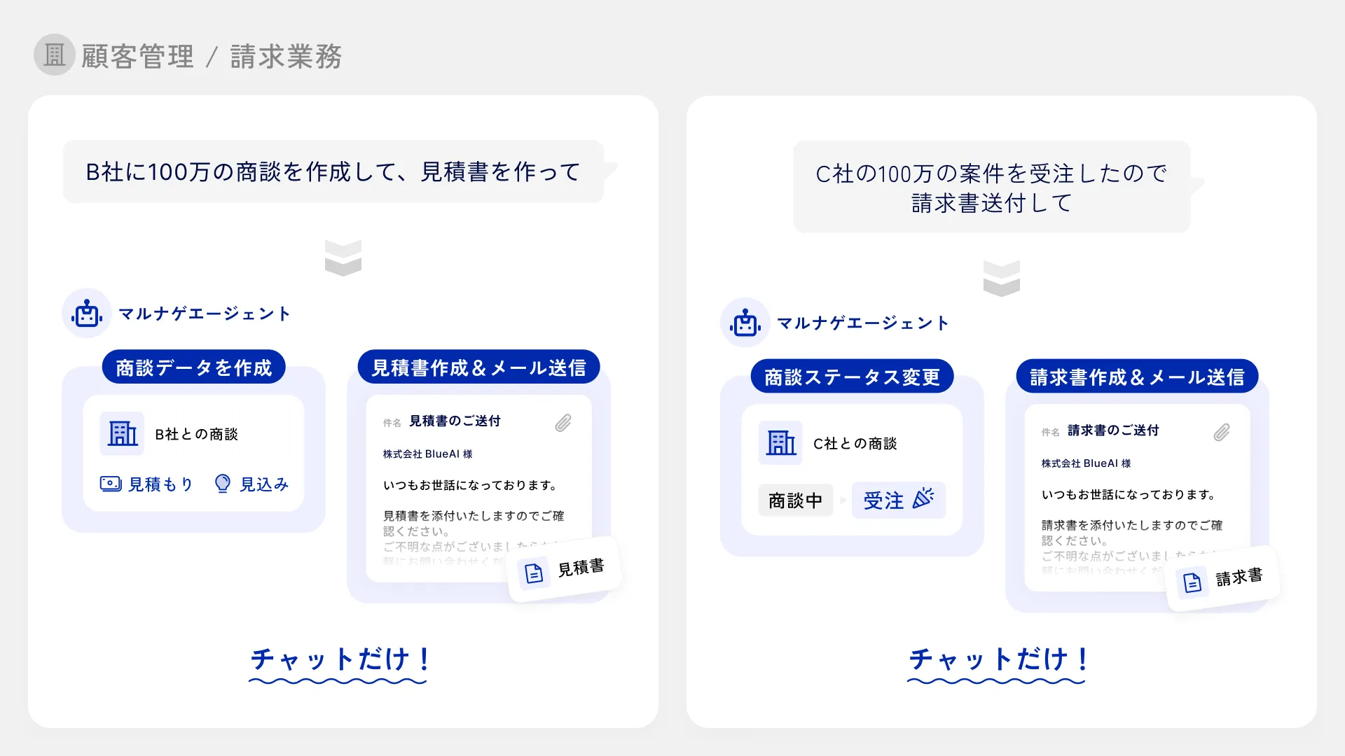 AIエージェントが複数業務を横断実行 — CRMから請求書発行まで一気通貫